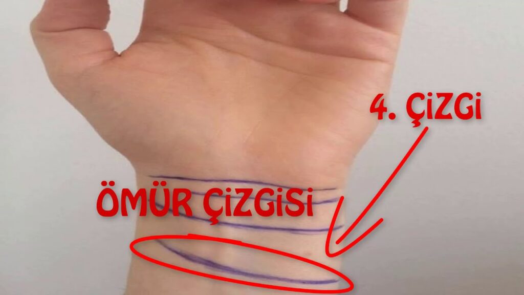 Ne anlam ifade ediyor