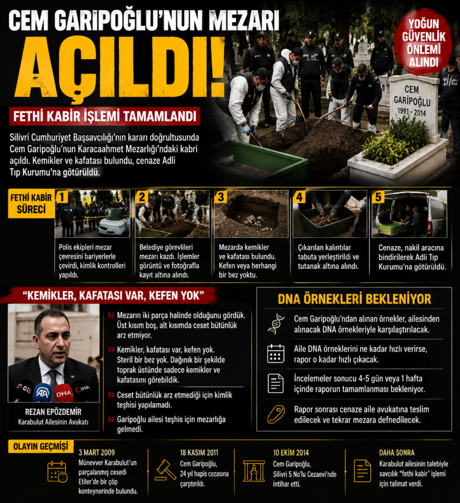 Cem Garipoğlu’nun açılan mezarından